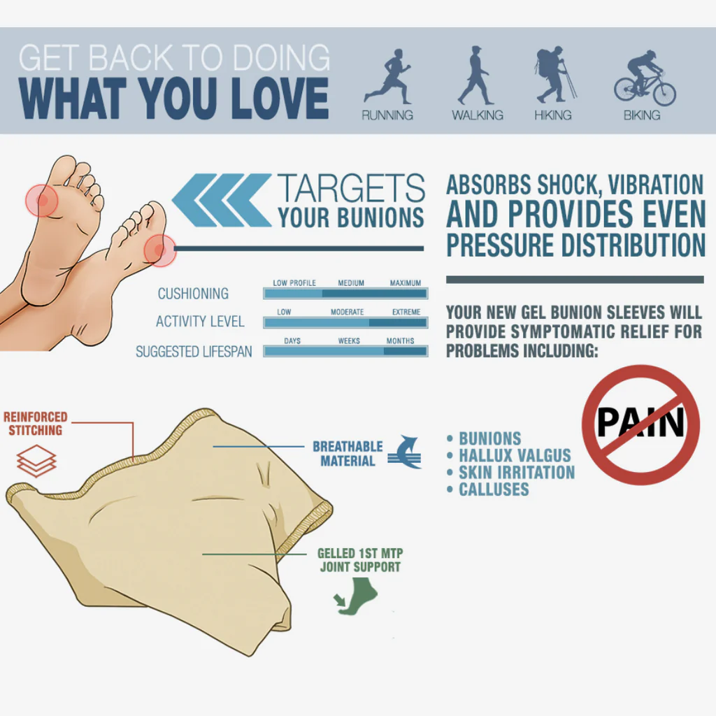 Orthopedic Bunion Corrector - Clickermans