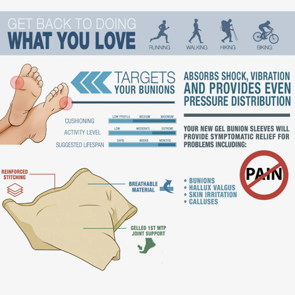 Orthopedic Bunion Corrector - Clickermans